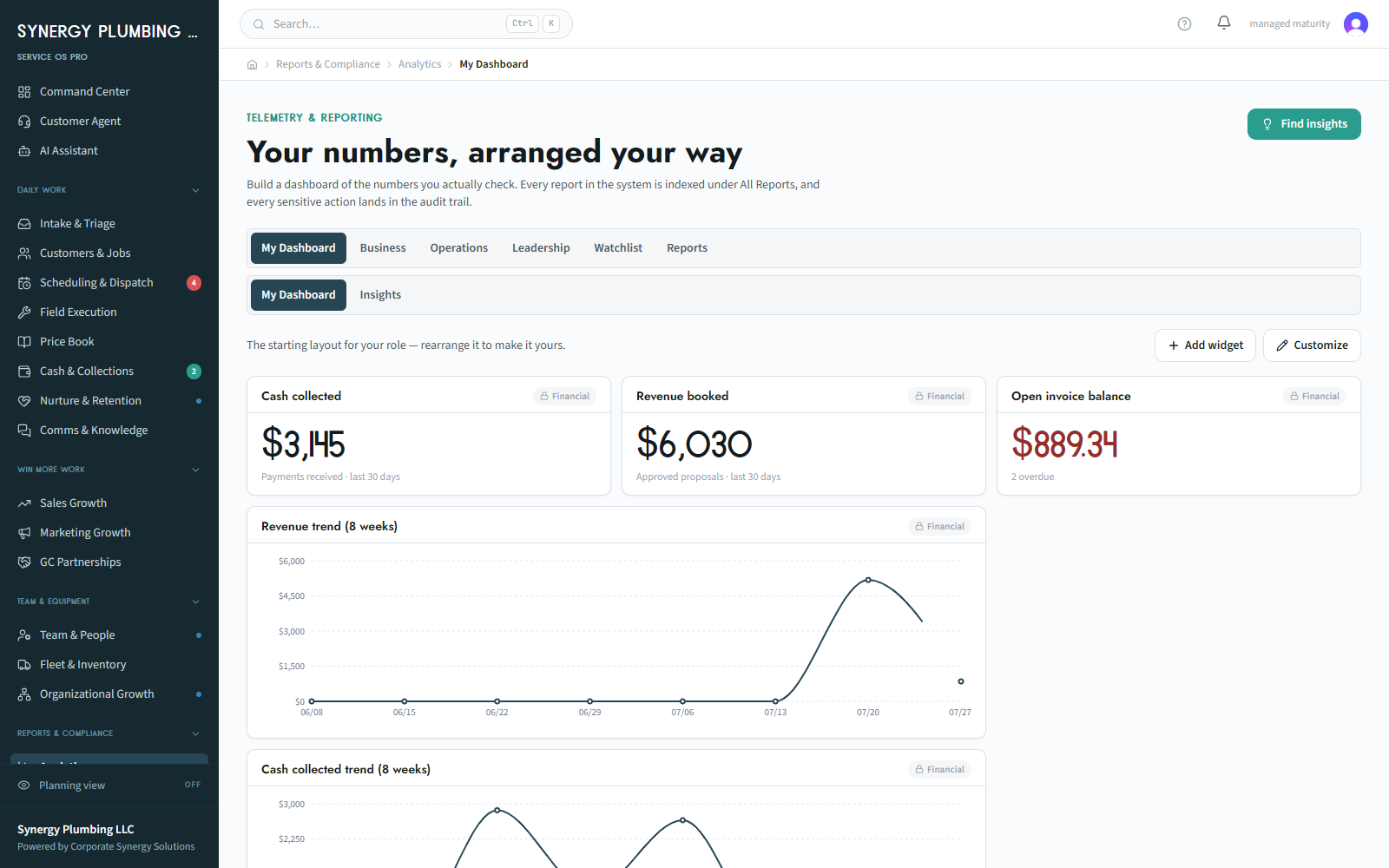 The Service OS Pro analytics dashboard with KPI scorecards and reporting widgets arranged per role