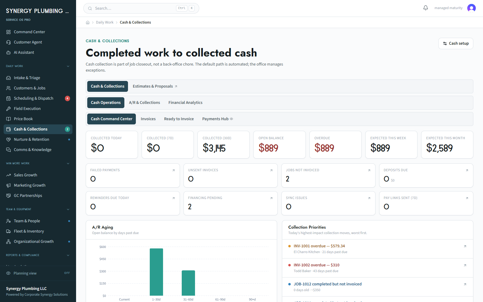 The Service OS Pro cash and collections screen showing collected totals, open balance, overdue amounts, A/R aging and prioritized collection actions